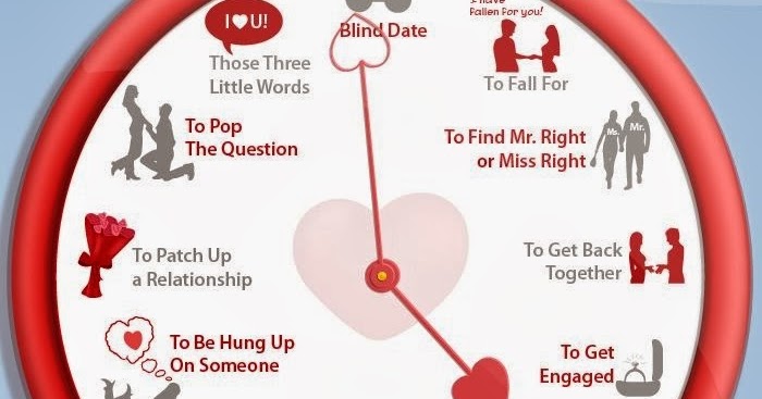 Fall идиомы. To be head over heels in love. Фразовый глагол fall. Идиомы на слова never. Fall идиомы.