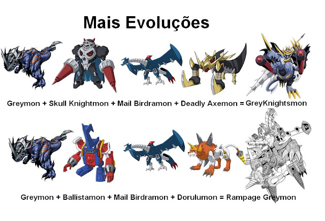 Tudo sobre Digimon!: Digievoluções