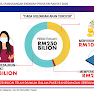 Intipati Pakej Rangsangan Ekonomi Prihatin Rakyat (PRIHATIN)