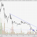 CHINWEL (5007) - Stocks To Watch - CHINWEL (5007)