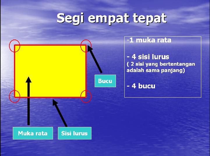MATEMATIK TAHUN 1: BENTUK DUA DIMENSI (2D)