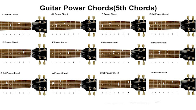 Guitar Lessons: Learning Power Chords Chart (South Shields Guitar Lessons)