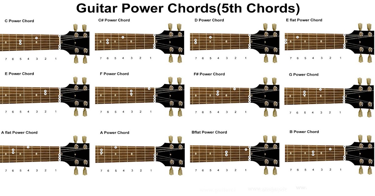 Guitar Lessons: Learning Power Chords Chart (South Shields Guitar Lessons)