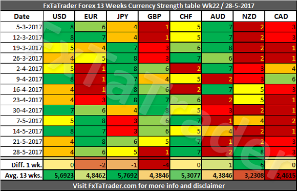 Classified fx trading forex forex system nuke описание