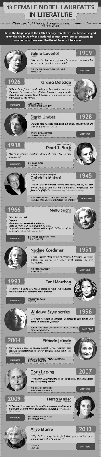 13 femaile nobel laureates in Literature Essay Writers: 13 femaile nobel laureates in Literature