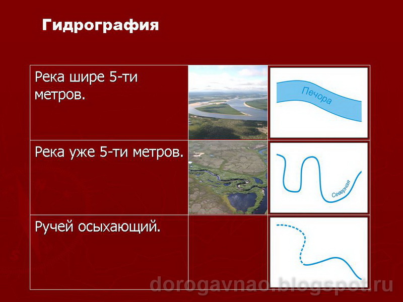 Гидрография обозначения. Гидрографические работы. Гидрография смоленской области. Гидрография и рельеф. Гидрография работы.