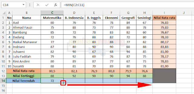 Cara Mencari Nilai Tertinggi dan Terendah Cara Mencari Nilai Tertinggi dan Terendah
