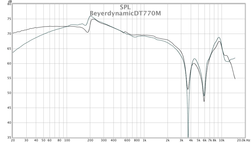 Частотная характеристика dt770pro. Ачх наушников beyerdynamic dt 770 pro. Dt 990 ачх. Beyerdynamic 880 pro ачх. Dt 770 pro ачх.