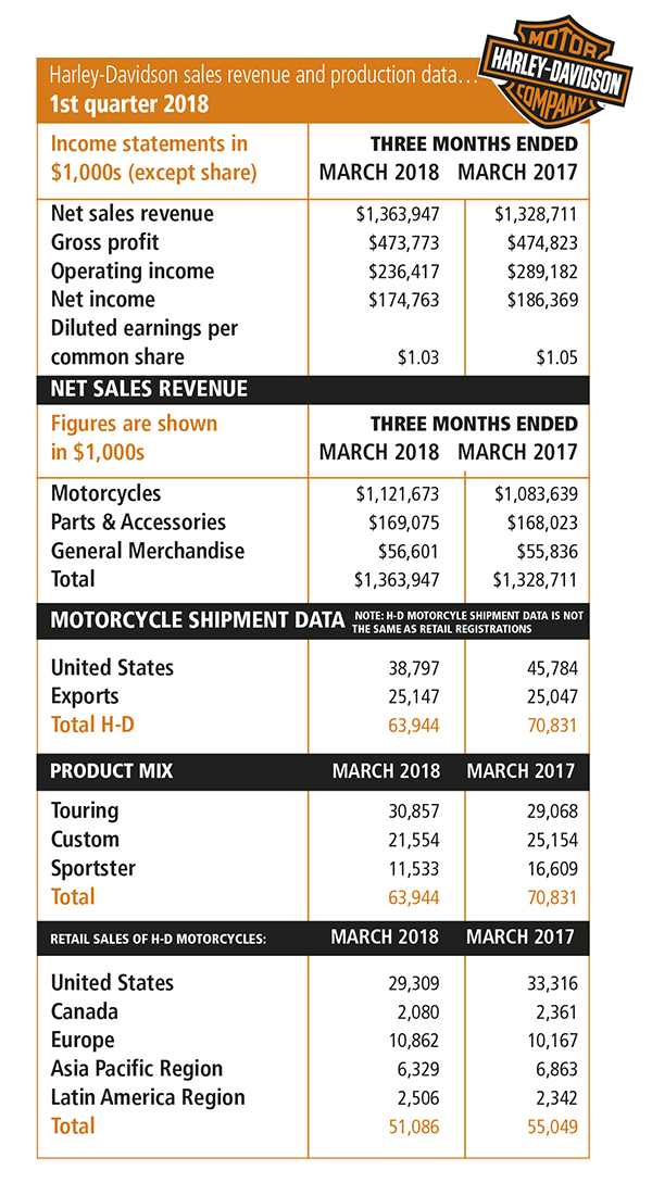 American Motorcycle Design HarleyDavidson
