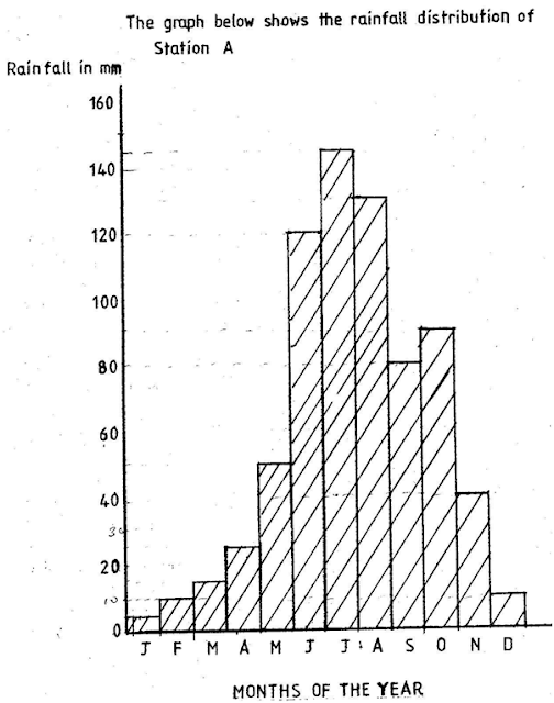 Rainfall essay in english picture