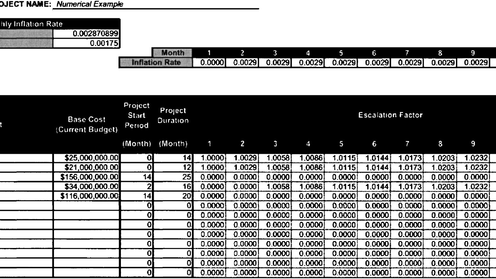 Engineering News Record Construction Cost Index Pdf Index Choices