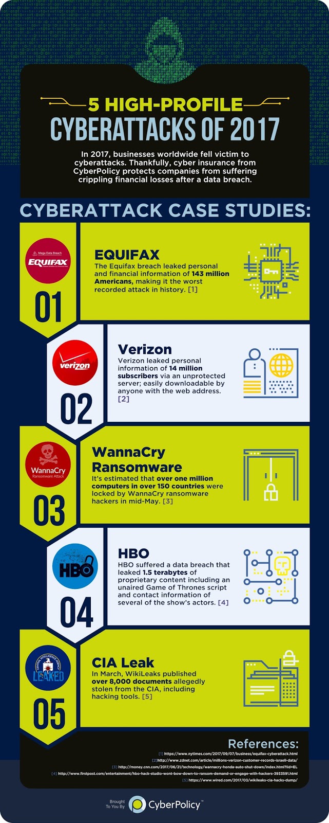 High-Profile Cyber Attacks of 2017 : Infographic