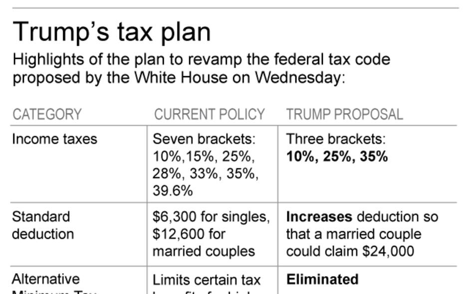 Trump Tax Plan Could Be Good News For Many, Bad For Deficit