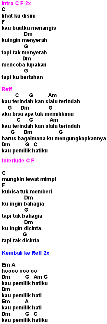 Chord Lagu Risalah Hati