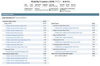 Fidelity Freedom 2030 Fund - FFFEX | Top Target Date Mutual Fund