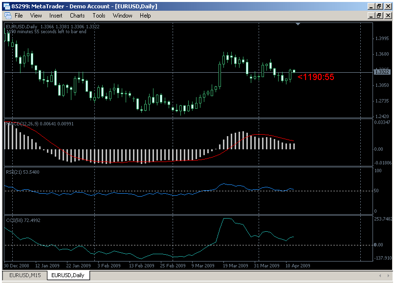 Simple forex strategy no indicators