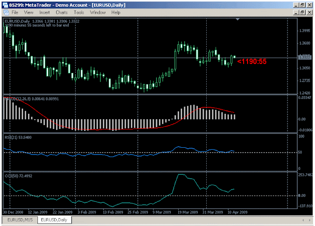 Free forex strategies that work