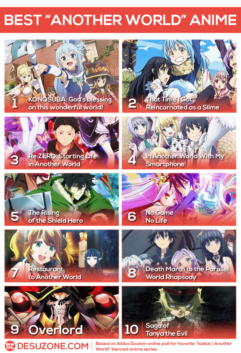 60 Best Isekai Anime of All Time Ranked