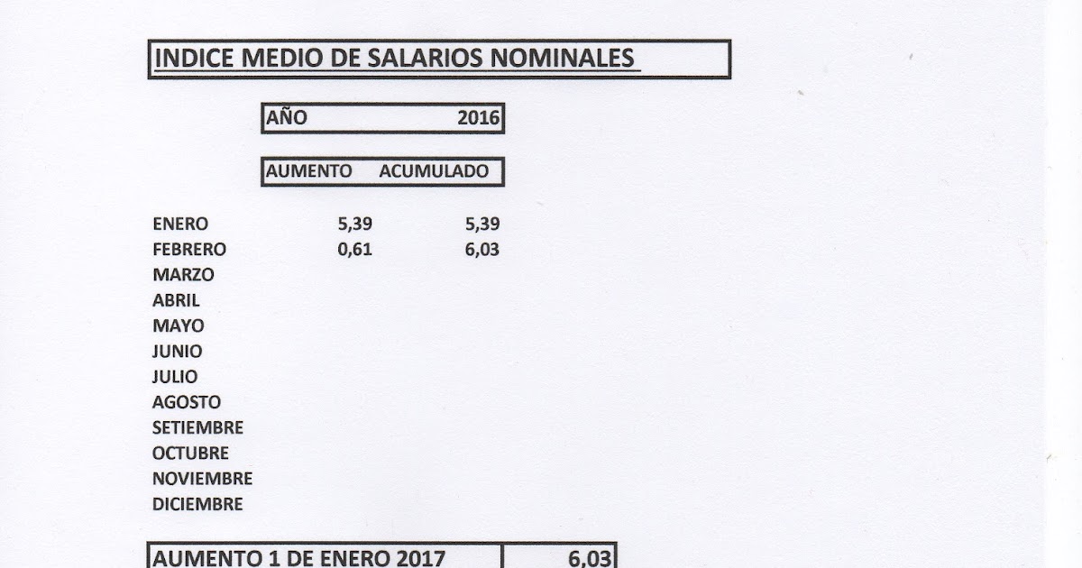Bps Aumento De Jubilaciones A Partir 1 De Enero De 2017 | aumento de sueldos 2016 en uruguay Bps Aumento De Jubilaciones A Partir 1 De Enero De 2017 | aumento de sueldos 2016 en uruguay