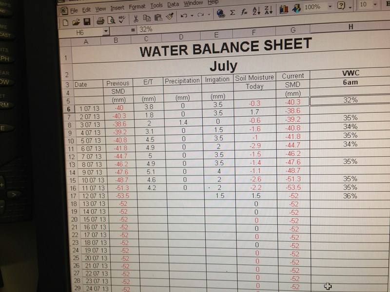 Ealing Golf Course Agronomy Department Water Management At Ealing Golf