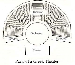 The Stage http://www.reed.edu/humanities/110Tech/graphics/theaterdiagram.jpg
