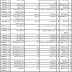 Govt. Of Balochistan Sports Department Balochistan Jobs