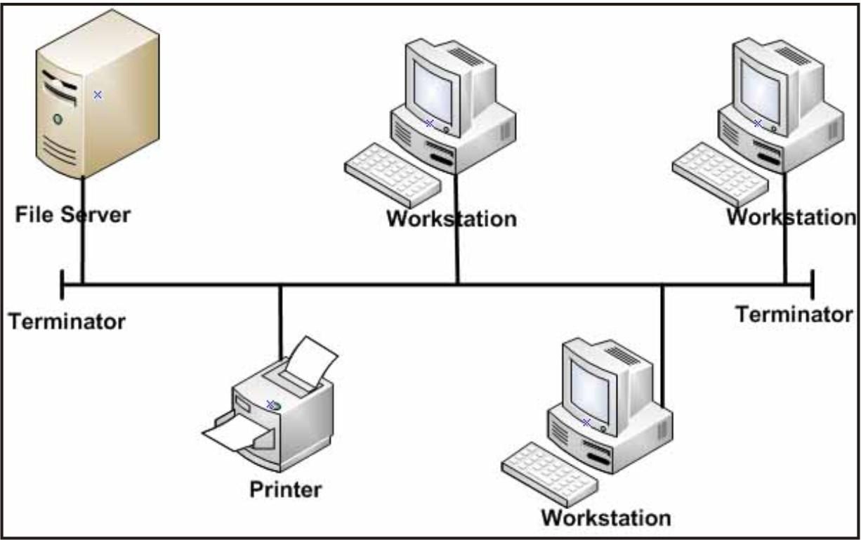 topologi jaringan - Miftahul Aliya (BLC TELKOM)