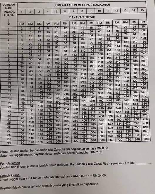 JADUAL BAYARAN FIDYAH BAGI TERTINGGAL PUASA RAMADHAN JADUAL BAYARAN FIDYAH BAGI TERTINGGAL PUASA RAMADHAN