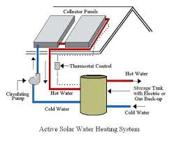 sorar water heating system sorar water heating system