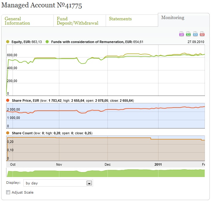 Cuenta demostracion forex