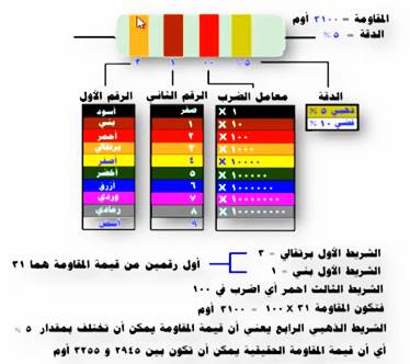 المقاومات الكهربائية وانواعها