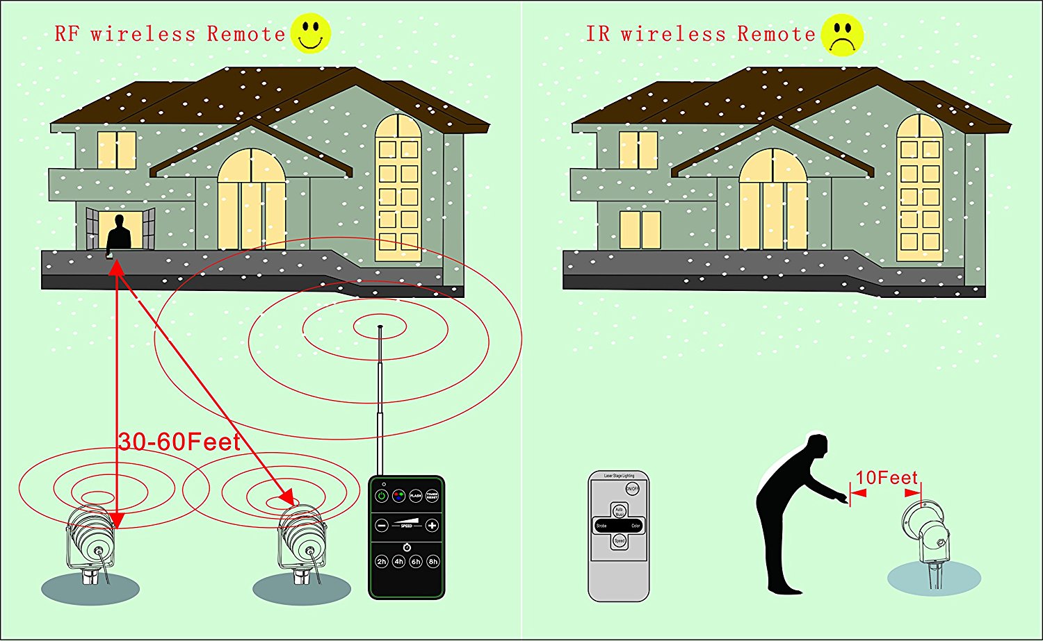 TORIngAmerica REVIEW Remote Control Waterproof LaserChristmasLights