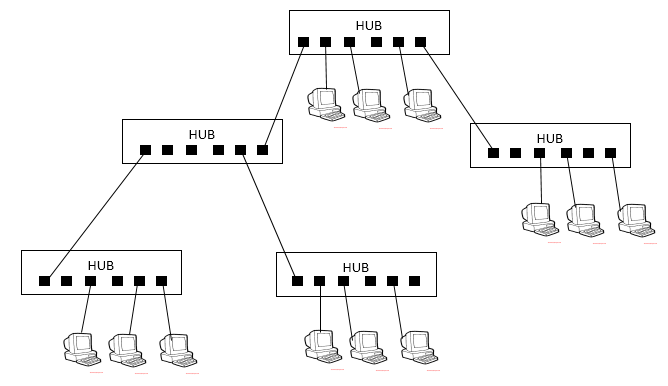 IT Learning Hub