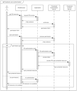 Sequence diagrams - frontJuli