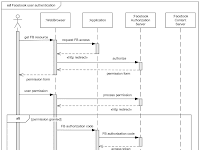 Example Of Sequence Diagram Example Of Sequence Diagram