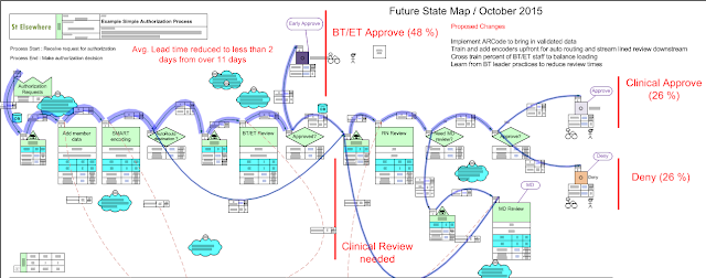 Value Stream Mapping with eVSM