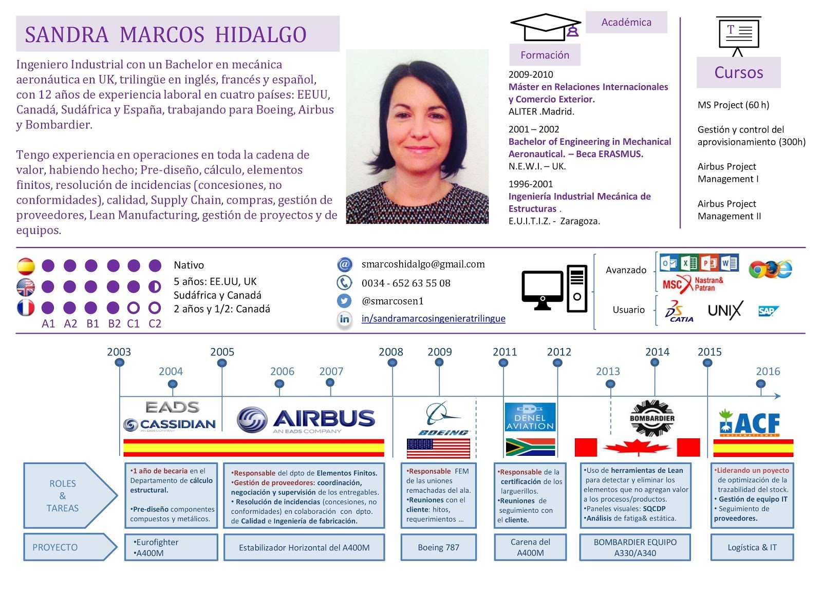 Export linkedin cv picture