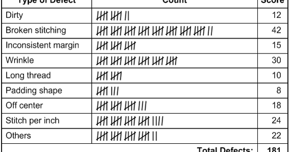 Quality Control: CHECK SHEET