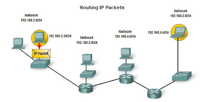 Pengertian dan Struktur Pengalamatan Jaringan IPv4 (IP versi 4) 3 Pengertian dan Struktur Pengalamatan Jaringan IPv4 (IP versi 4) 3_