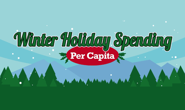 Winter Holiday Spending Per Capita