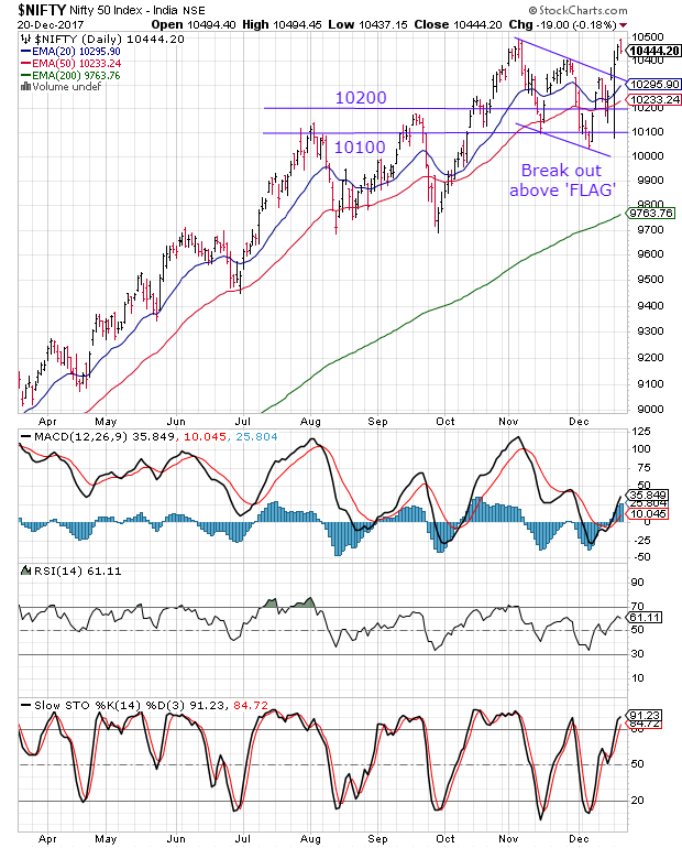 Nifty Volume Chart