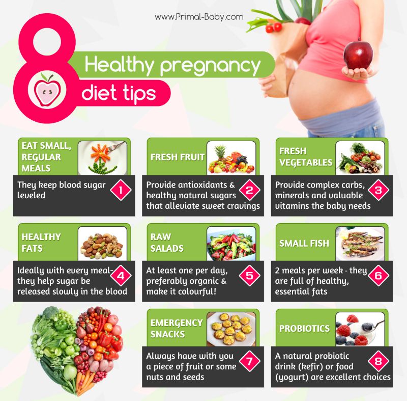 Pregnancy Diet Brochure