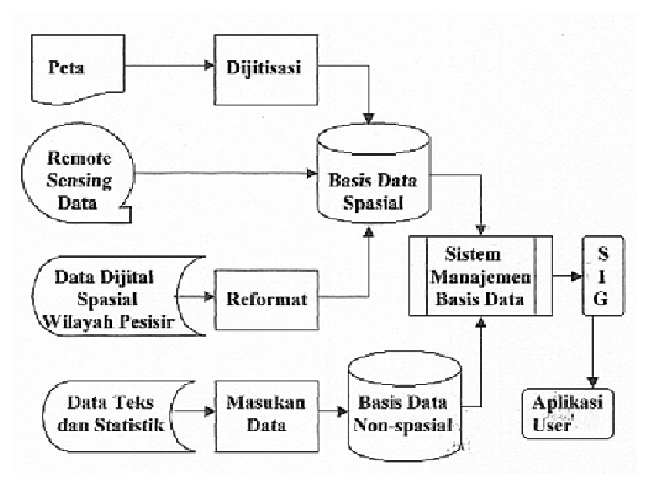 Data sensing
