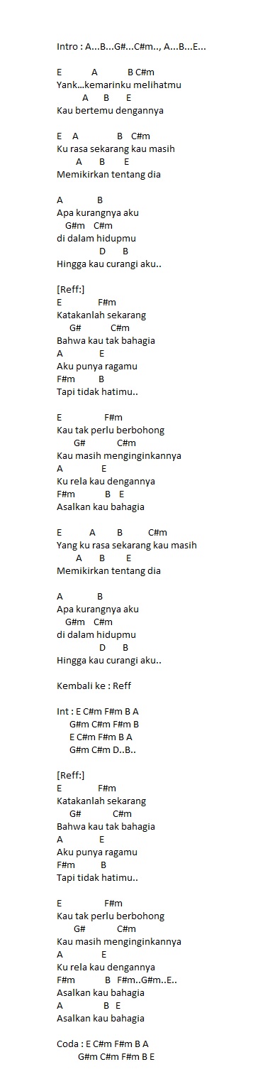 43++ Chordtela selalu sabar information