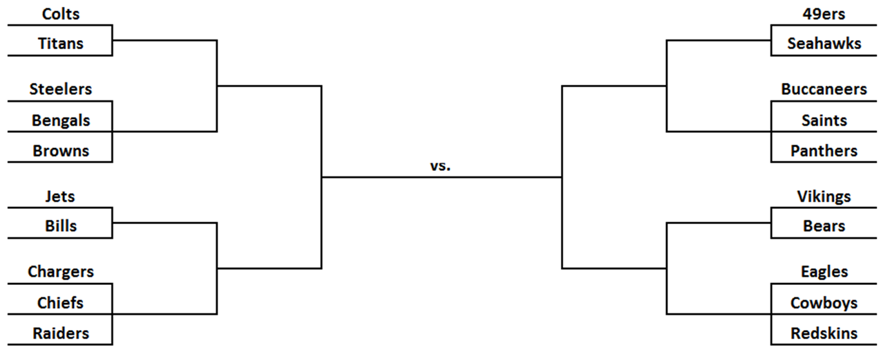 My Cardboard Mistress Football Contest Schedule, Scoring, and Loser's Bracket