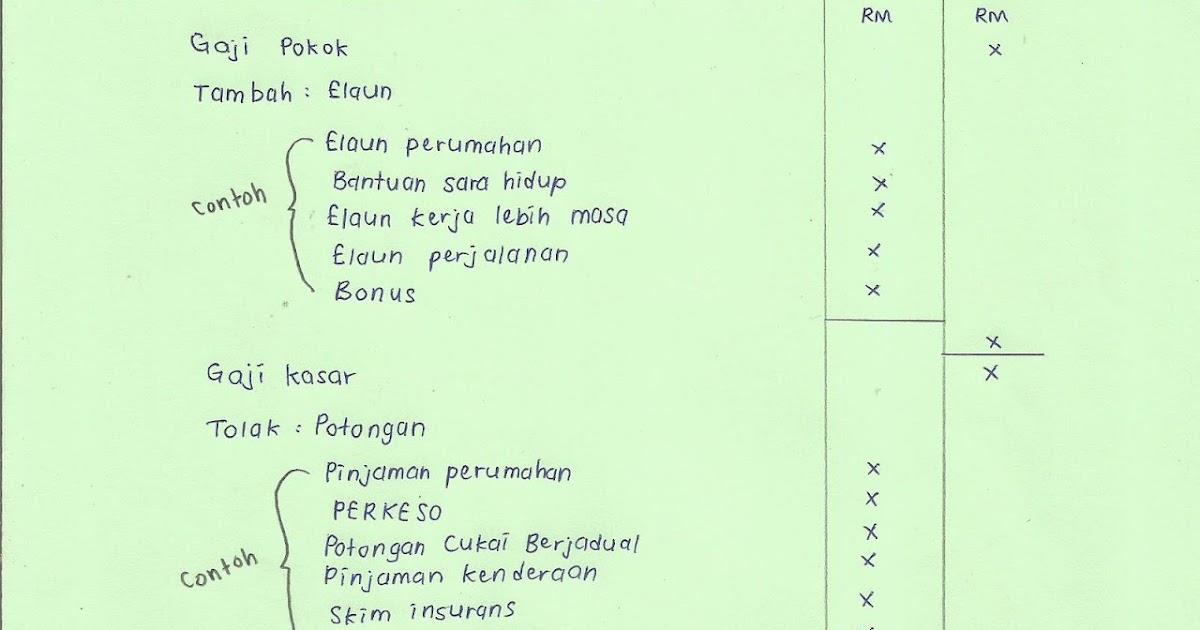 Nota Ringkas Prinsip Perakaunan tingkatan 5 Prinsip Perakaunan