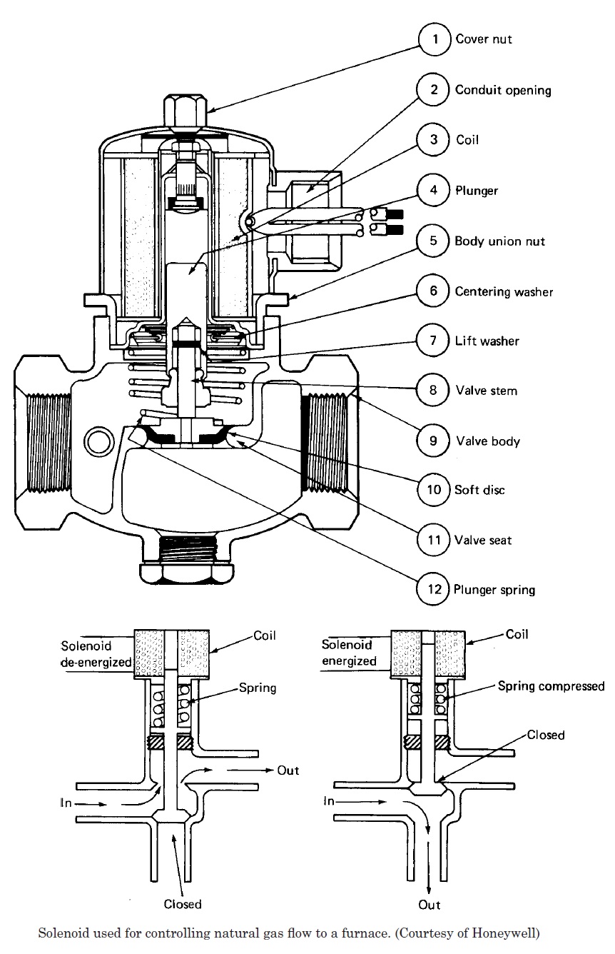 Engineering Photos Videos And Articels Engineering Search