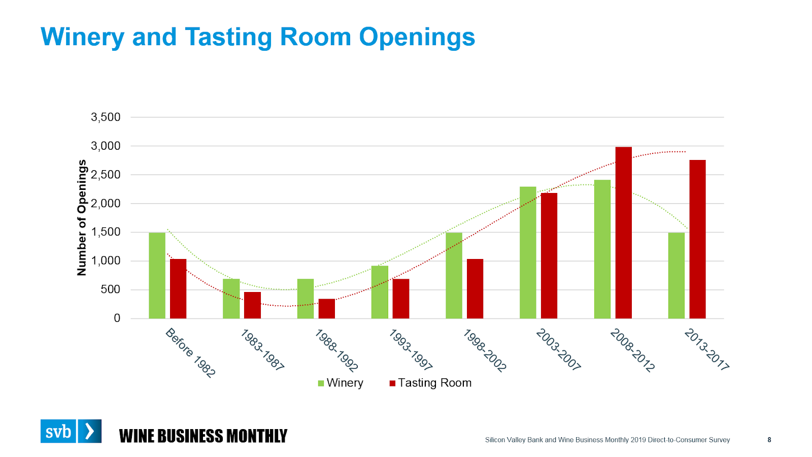 Taste plot of an Theft occurrence Report Taste plot of an Theft occurrence Report
