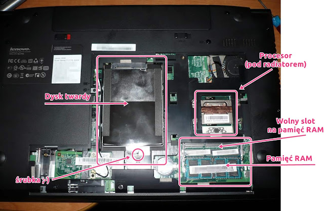Gdzie jest w laptopie pamięć ram, dysk twardy i procesor?