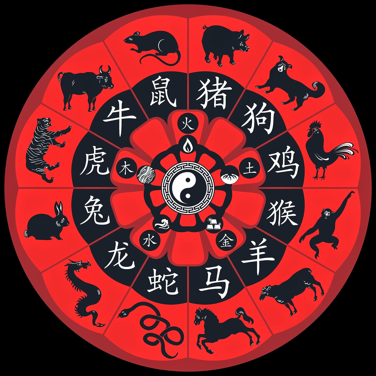 Знаки зодиака на китайском. Китайский календарь. Календарь древнего Китая. Китайская астрология. Китайский гороскоп.